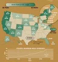 Federal minimum wage with higher state minimum wages under the USA Minimum Wage